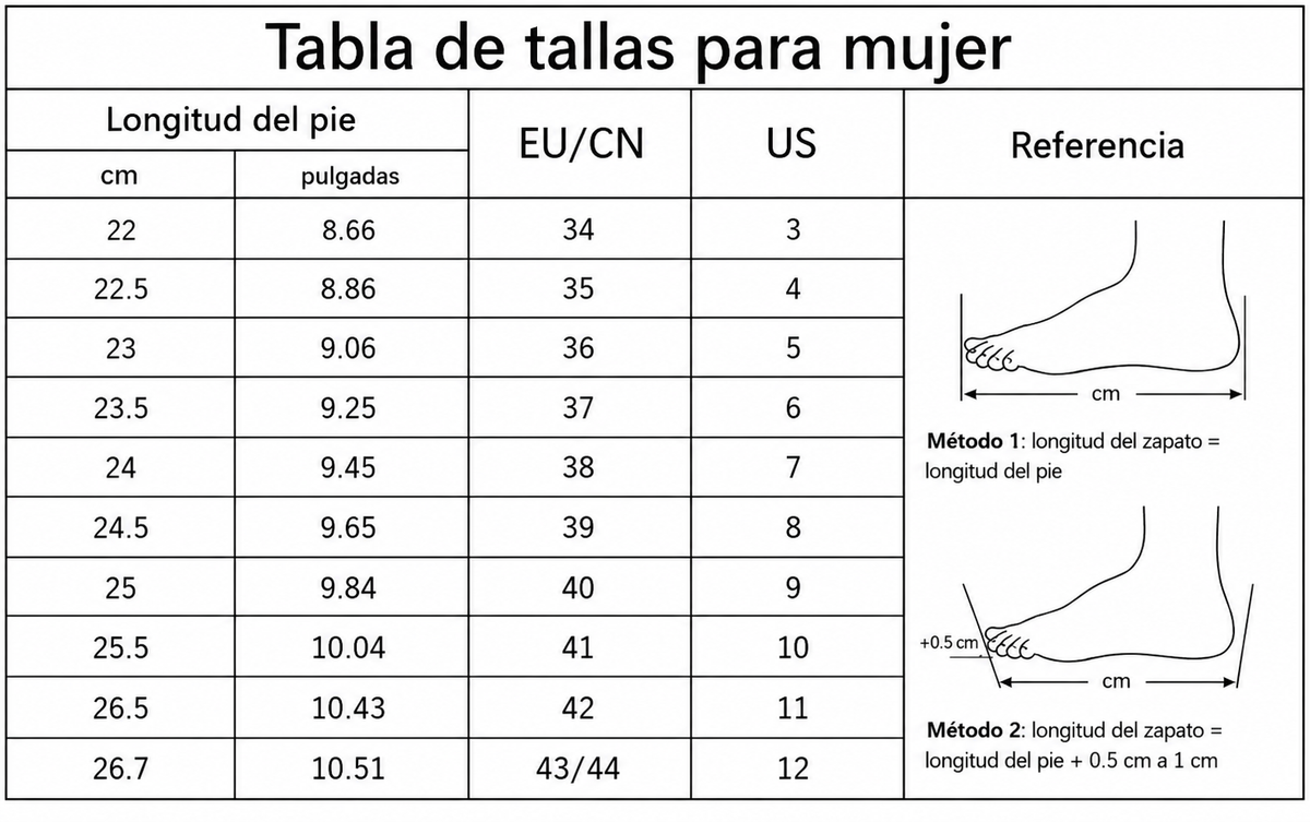 Tabla de tallas