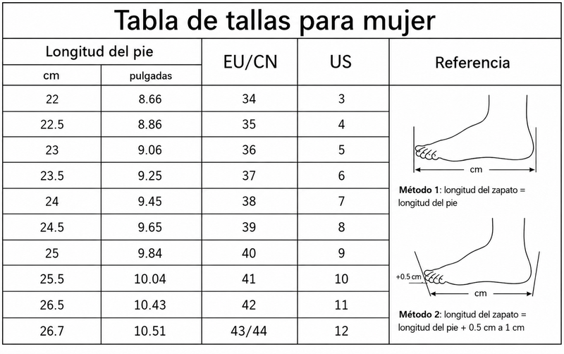 Tabla de tallas