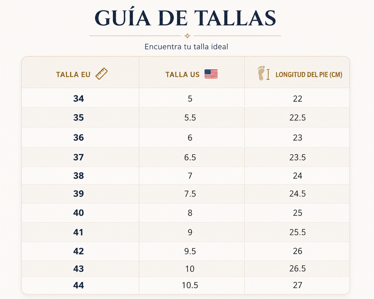 Tabla de tallas