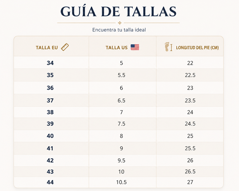 Tabla de tallas