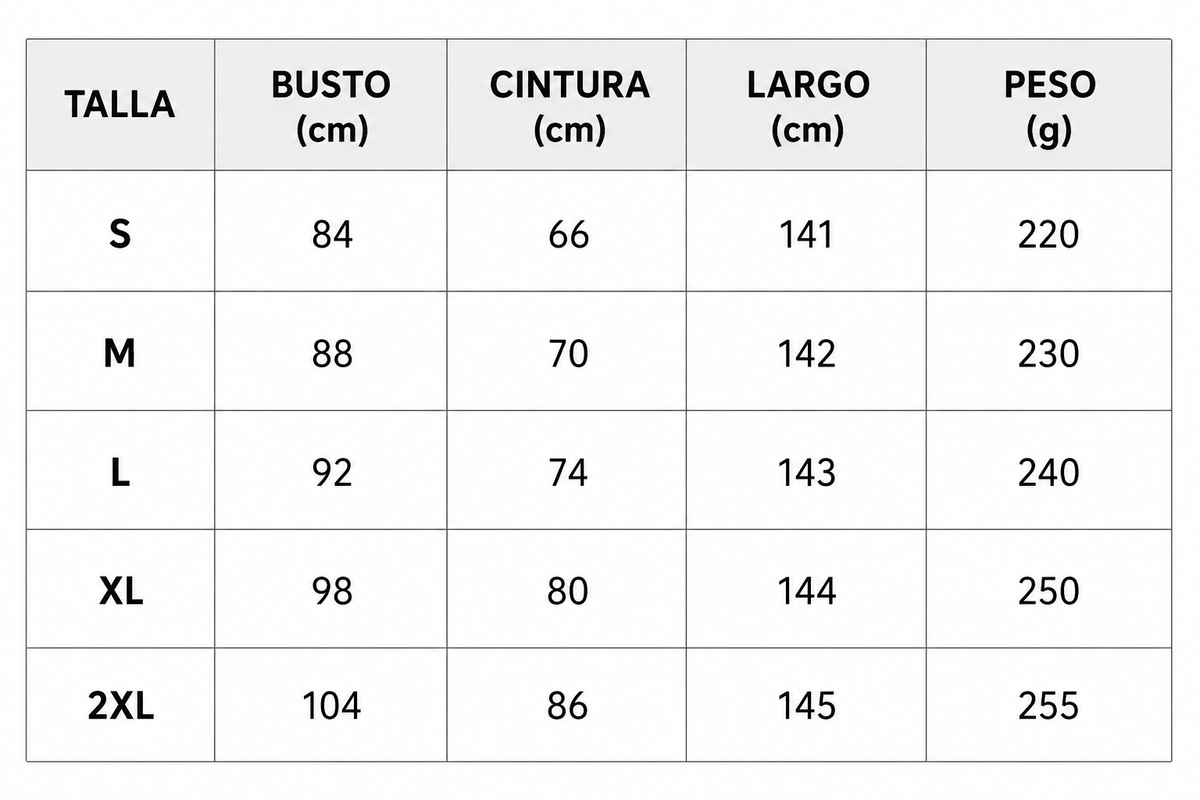 Tabla de tallas