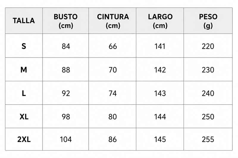 Tabla de tallas